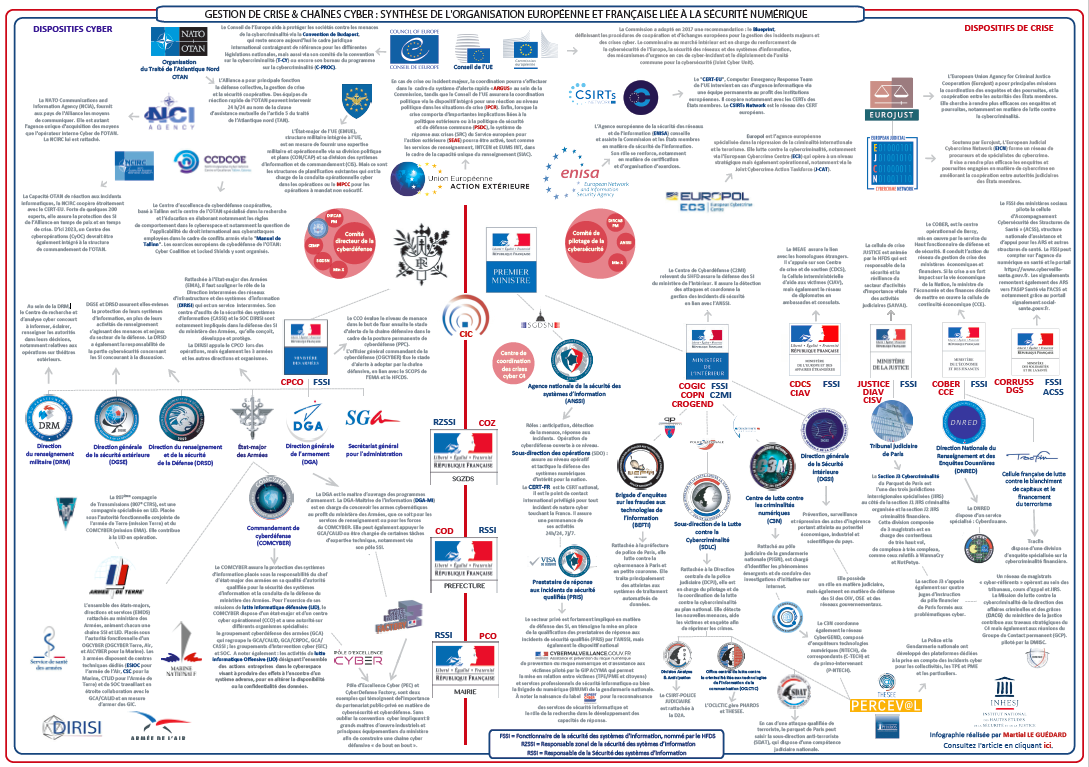 Gestion de crise et chaînes cyber organisation européenne et