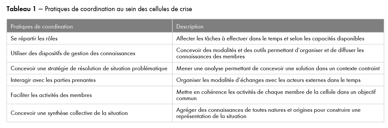 Tableau 1 - Pratiques de coordination au sein des cellules de crise