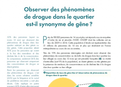 Observer des phénomènes de drogue dans le quartier est-il synonyme de gêne ?