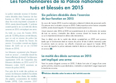 Les fonctionnaires de la police nationale tués et blessés en 2015